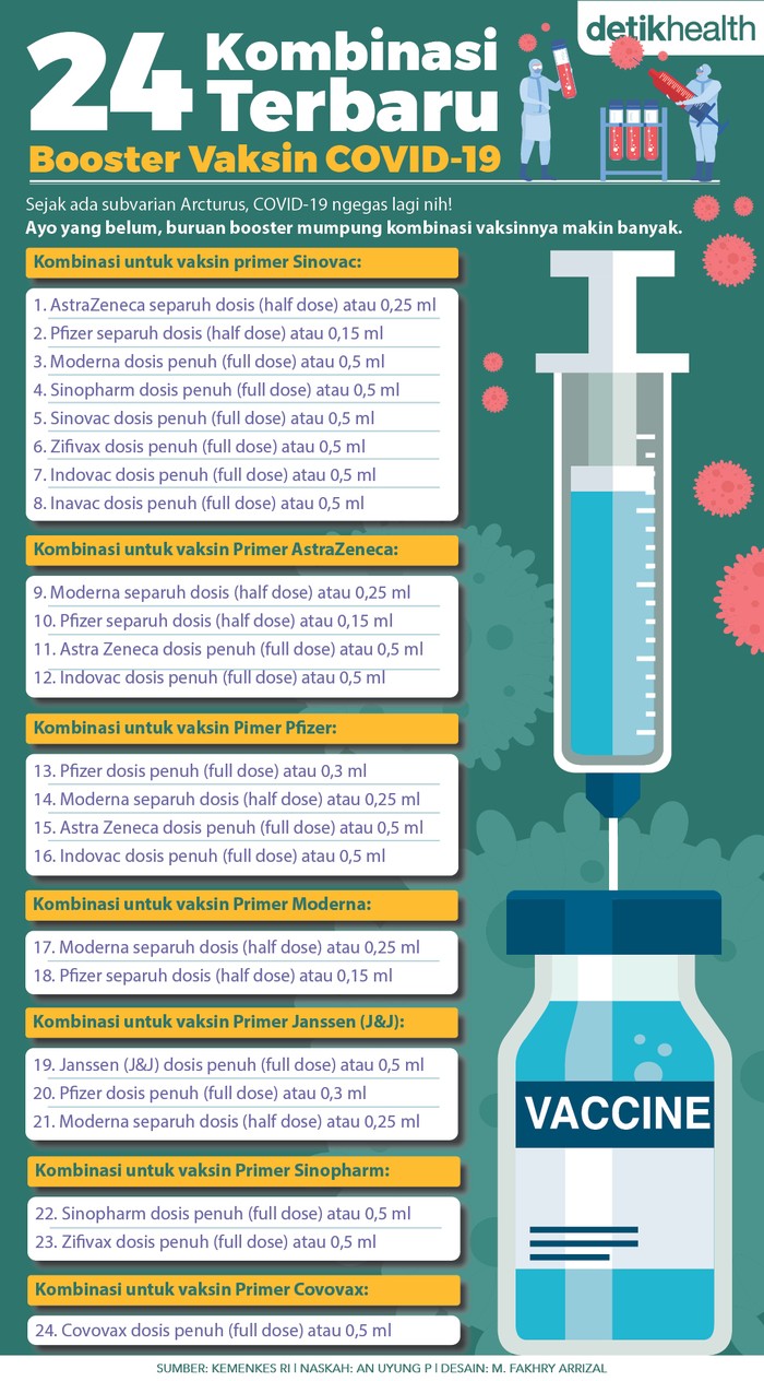 24 Kombinasi vaksin booster COVID-19