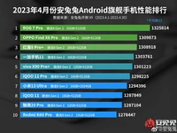 Antutu