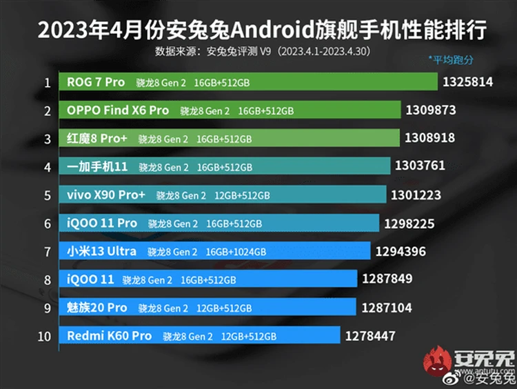 Antutu