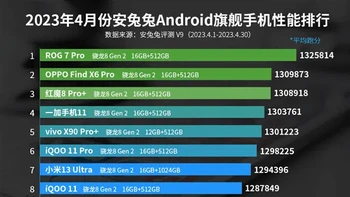Daftar lengkap HP Android terkencang hingga April 2023.Foto: Antutu