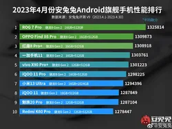 10 HP Android Terkencang di Dunia Saat Ini, Kamu Pakai?