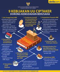 9 Kebijakan UU Ciptaker Perkuat Kemudahan Usaha Pelaku UMKM