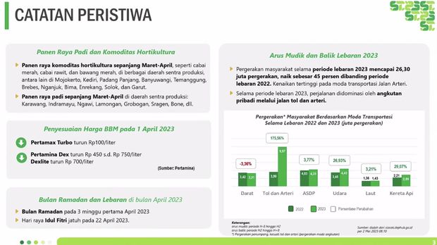 Kepala BPS Margo Yuwono dalam acara rilis BPS Selasa (2/5/2023). (Tangkapan layar youtube BPS)