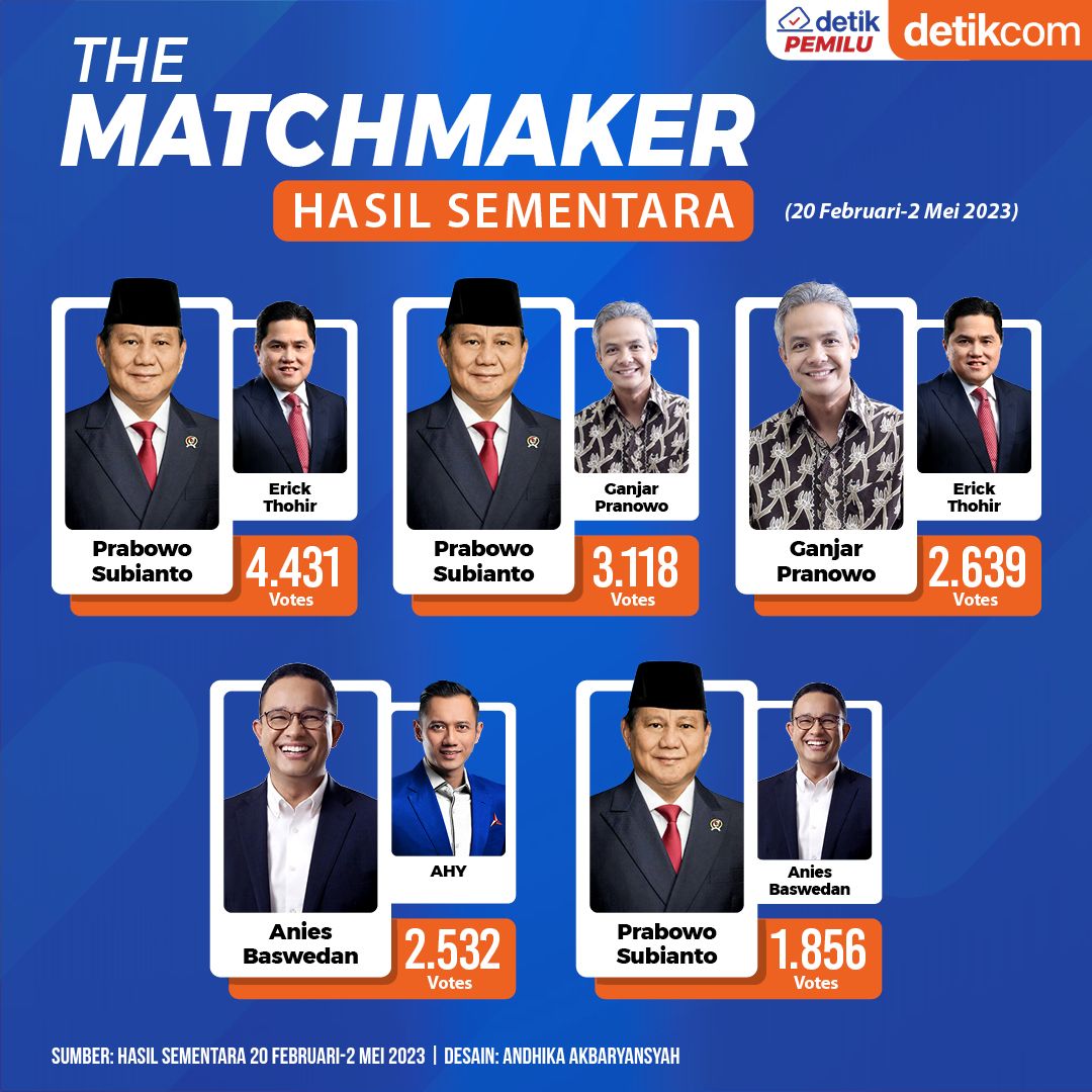 The Matchmaker 20 Februari-2 Mei 2023