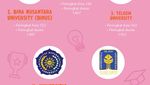 Infografis: 10 Kampus Swasta Terbaik di Indonesia Versi EduRank 2023