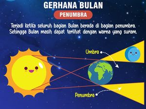 Jadwal Lengkap Gerhana Bulan Penumbra yang Bisa Dilihat Mata Telanjang