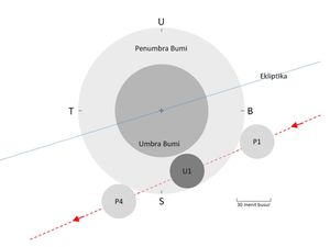Hari Ini Ada Gerhana Bulan Penumbra, Cek Jadwal dan Lokasinya di Sini!