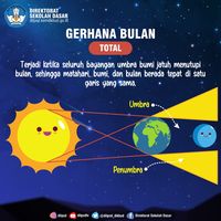 Proses Terjadinya Gerhana Bulan Dan Jenisnya, Saat Langit Jadi Redup