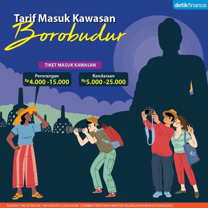 Infografis tarif masuk kawasan Borobudur Infografis tarif masuk kawasan Borobudur