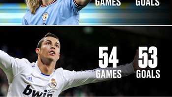 Bukan tidak mungkin akan mencetak rekor 50 gol... Foto: Twitter