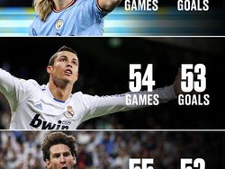 Monster Erling Haaland Jadi Raja Gol Terbanyak