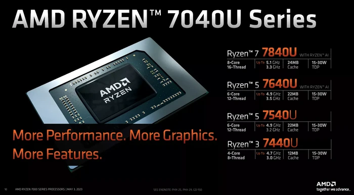 AMD Ryzen 7040U