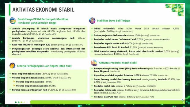 Rilis BPS, Jumat (5/5/2023). (Tangkapan layar Youtube @BPSStatistics)