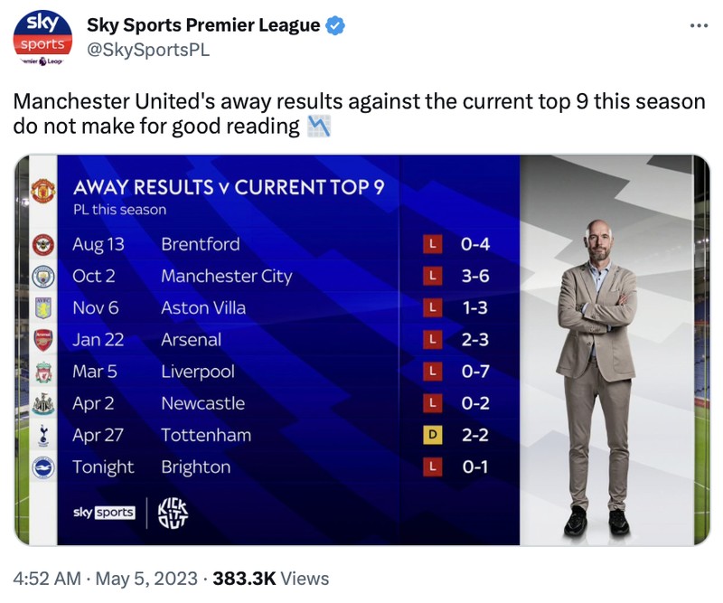 Meme Manchester United