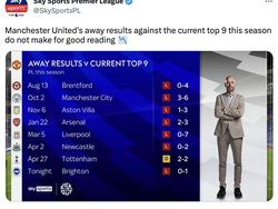 Drama MU, KO Dibekuk Brighton di Menit Akhir Pertandingan