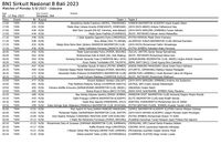 Jadwal BNI Sirnas B Bali 2023, Main Mulai Pagi Ini