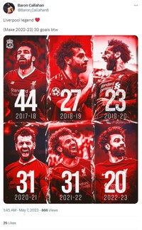 Liverpool menang lawan Brentford 1-0, dan ini menjaga kans finish empat besar Premier League 2022/2023. Sejumlah netizen menggangap bahwa Salah merupakan winger terbaik saat ini.