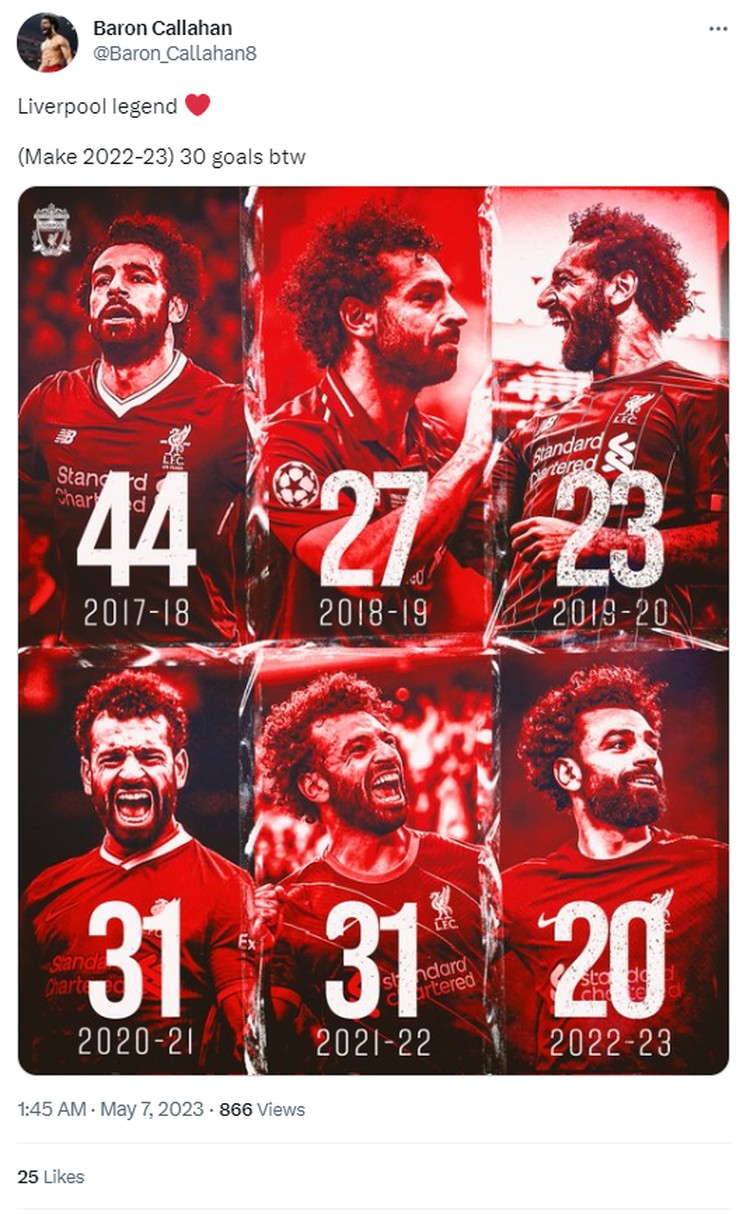 Liverpool menang lawan Brentford 1-0, dan ini menjaga kans finish empat besar Premier League 2022/2023. Sejumlah netizen menggangap bahwa Salah merupakan winger terbaik saat ini.