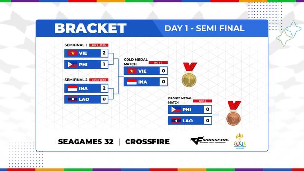 Indonesia baru saja selesai melakoni sejumlah laga di cabang olahraga (cabor) esports, nomor pertandingan Crossfire dan Valorant. Hasilnya terbilang cukup memuaskan, meskipun beberapa kali menerima kekalahan.