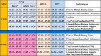 Ujian UTBK 2023: Jadwal, Alur Pendaftaran, Penyesuaian, Dan Lokasinya