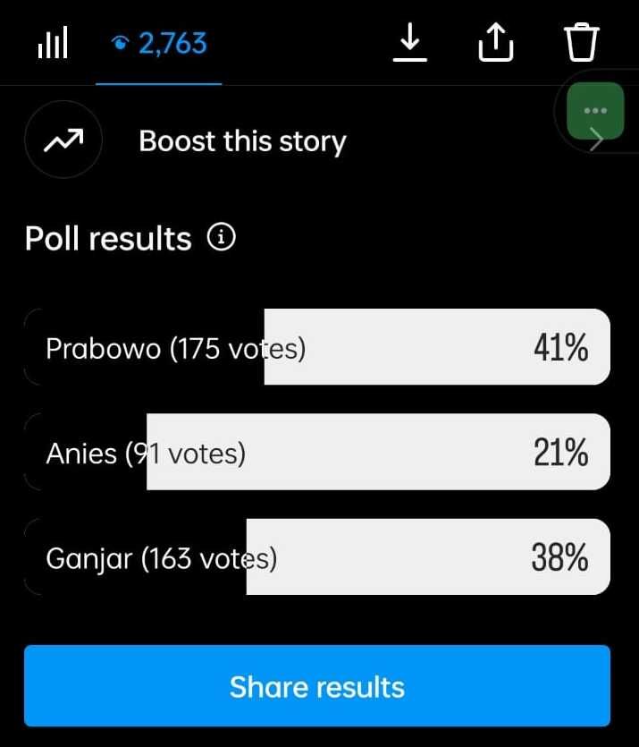 polling melalui IG Story capres pada pemilu 2024