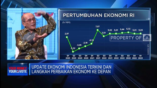 Faisal Basri & Rizal Ramli: Ekonomi RI Mandek di 5% (CNBC Indonesia TV)