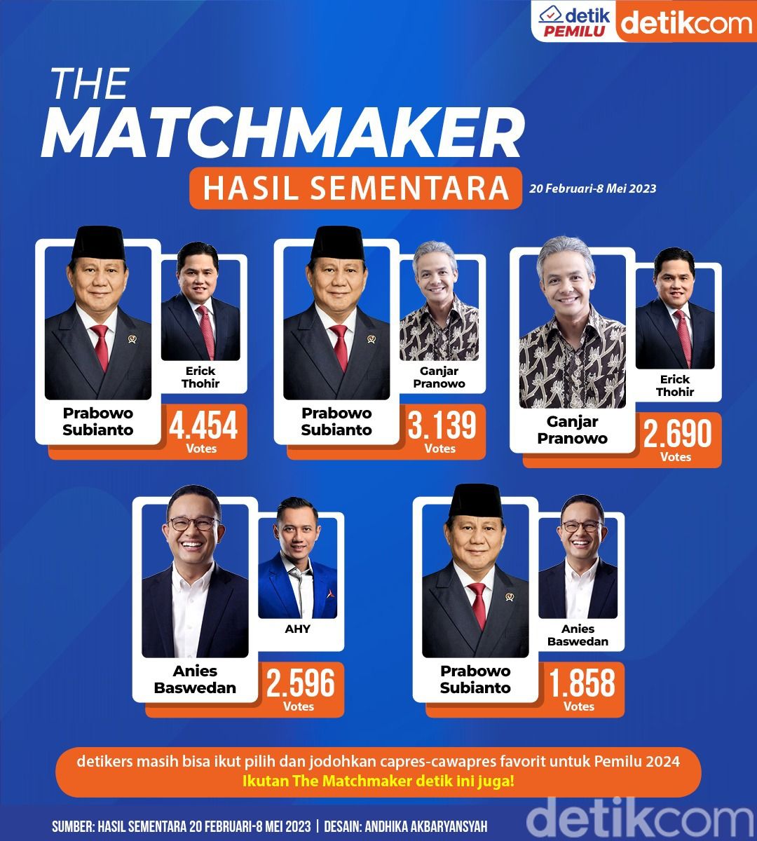 The Matchmaker