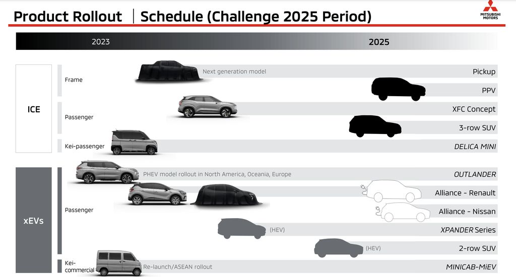 Bocoran Jadwal Peluncuran Xpander Hybrid