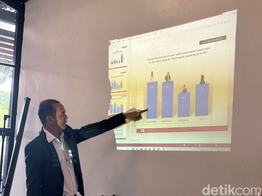 Direktur ARCI Baihaki Sirajt