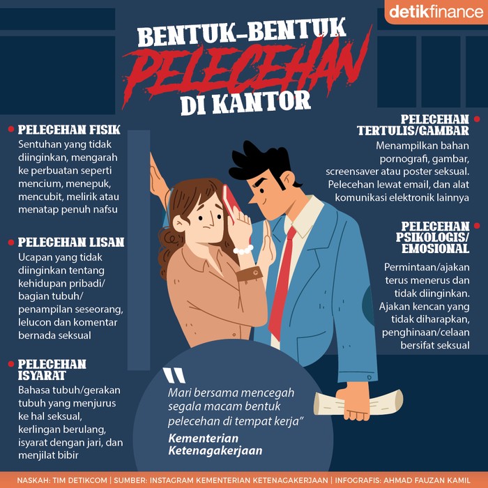 Infografis bentuk-bentuk pelecehan di tempat kerja