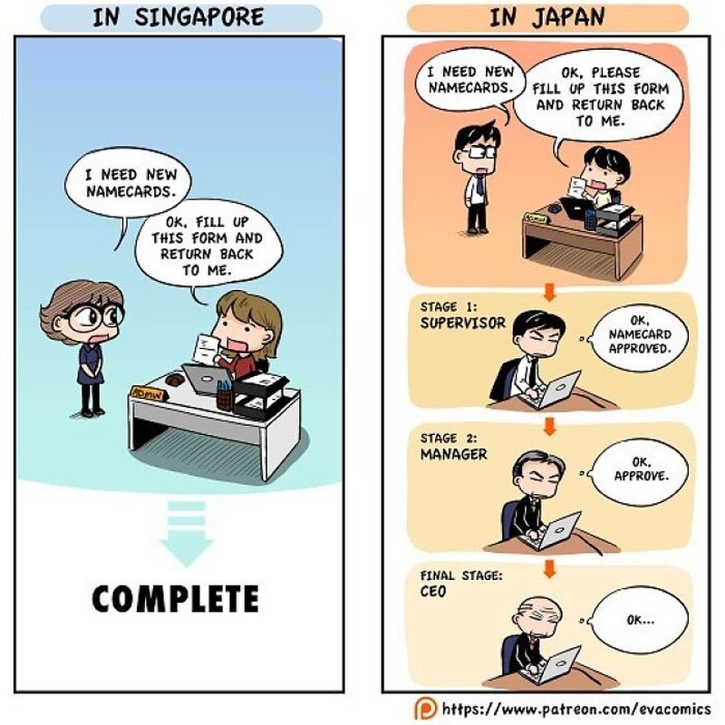Komik Jepang vs negara lain