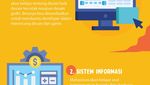 Infografis: 5 Jurusan Kuliah yang Cocok buat Gamers