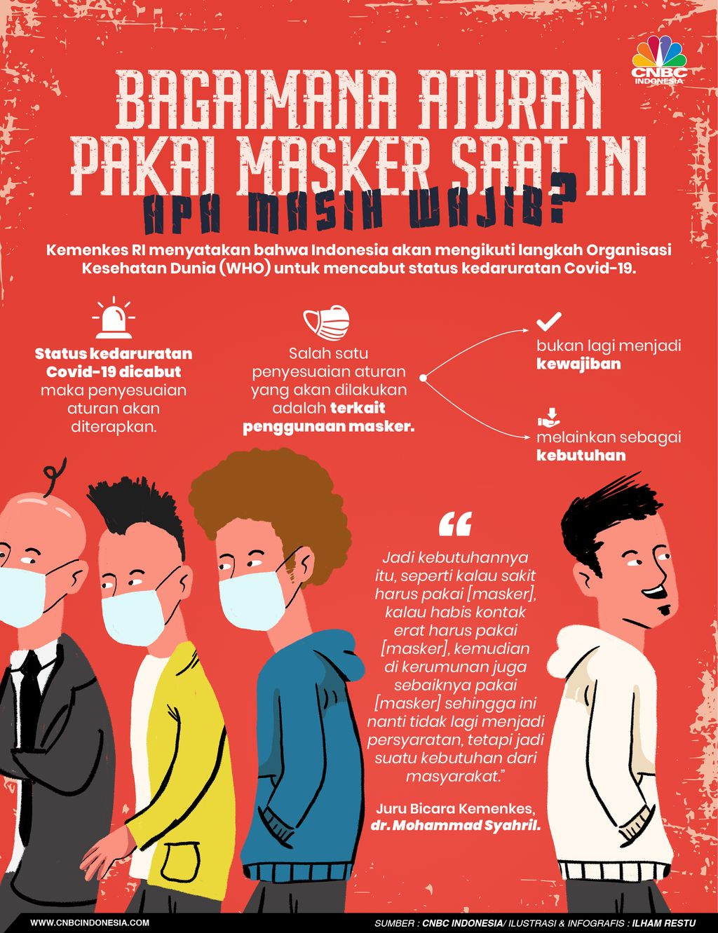 Bagaimana Aturan Pakai Masker Saat Ini, Apa Masih Wajib?