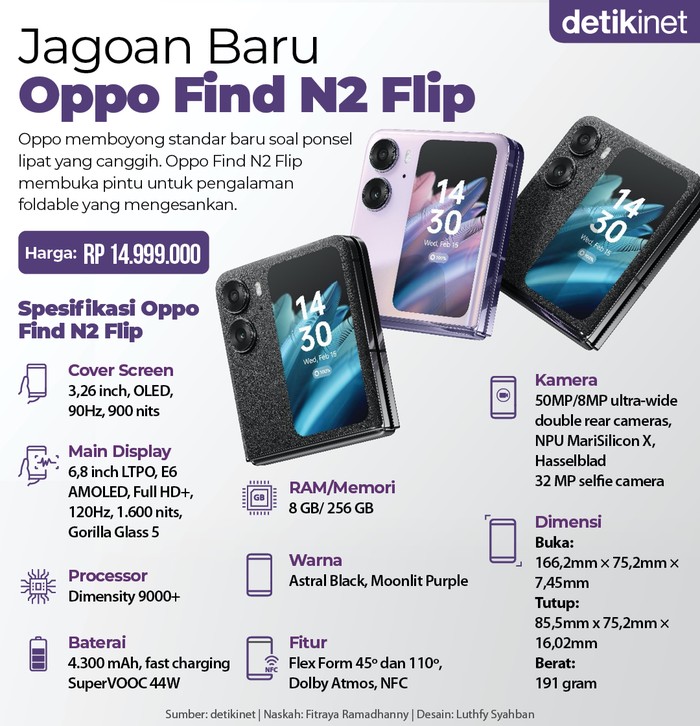 Infografis Oppo Find N2 Flip Infografis Oppo Find N2 Flip