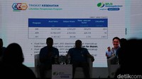 Kemudian pembayaran klaim jaminan kecelakaan kerja (JKK) sebanyak 297.725 kasus dengan nominal Rp 2,40 triliun. Kasus klaim itu meningkat 27% dan nominal klaim meningkat 34% karena sudah banyak pekerja keluar rumah untuk bekerja dari kantor (work from office/WFO).