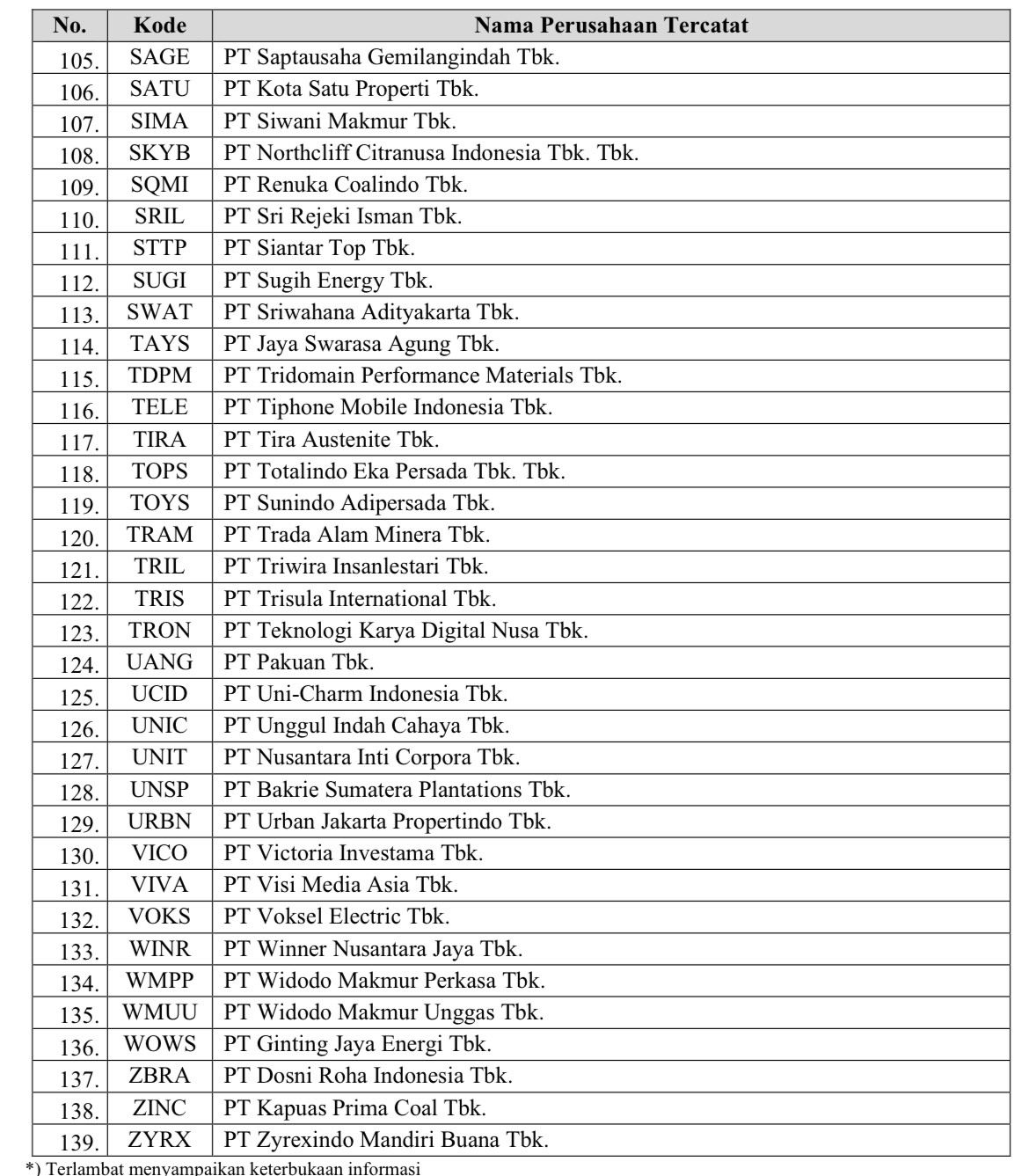 daftar emiten