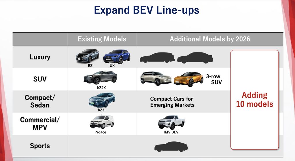 Toyota siapkan 10 mobil listrik baru