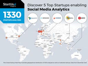 Startup Buatan Alumni ITB Kazee Masuk Top 5 Dunia Bidang Analitik Media Sosial