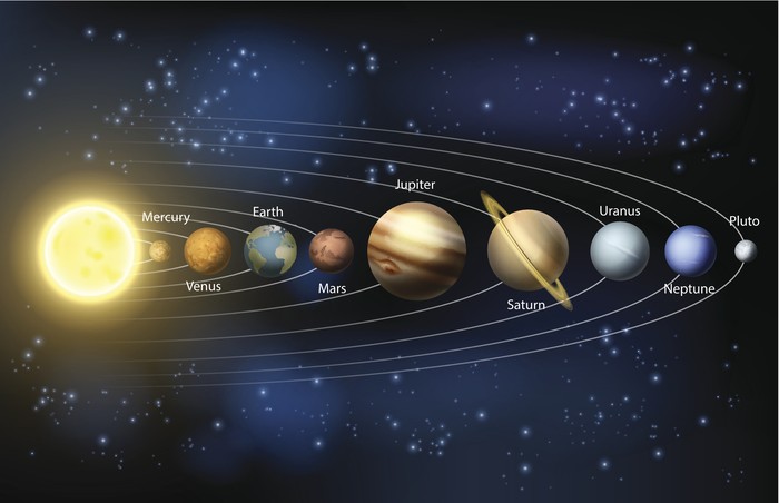 An illustration of the planets of our solar system.