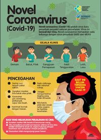 Contoh Infografis: Manfaat, Jenis, Dan Cara Membuatnya