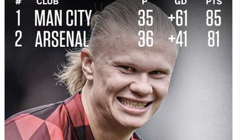 City yang menang telah 3-0 atas Arsenal semakin dekat ke gelar jawara Inggris untuk kesekian kalinya. Foto: Twitter