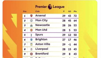 Sempat unggul 8 poin dari City dan kukuh di puncak Liga Inggris, entah bagaimana kini Arsenal terkejar hampir tidak ada harapan lagi juara. Foto: Twitter