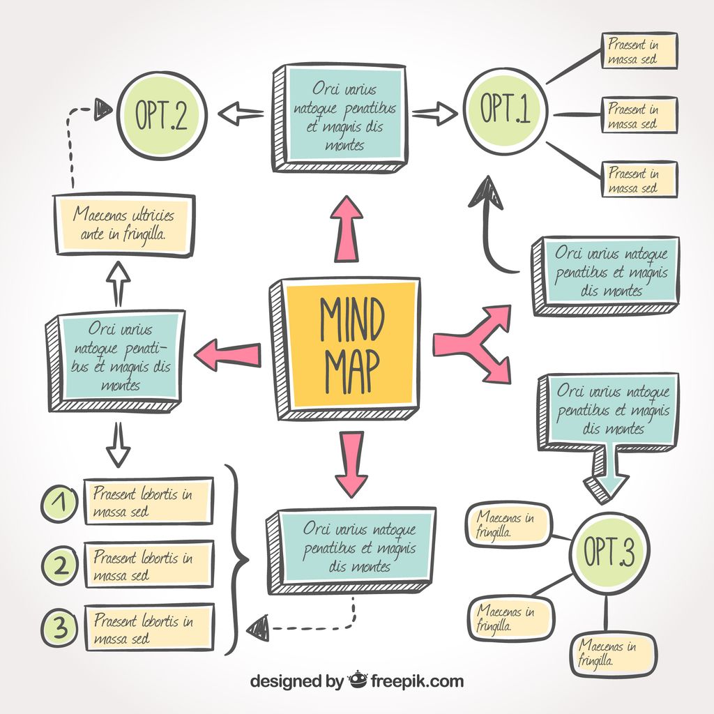 Mind Mapping Multi Flow.