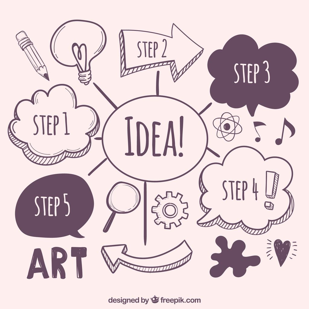 Mind Mapping Sederhana.