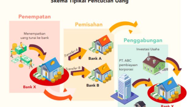 Sumber: OJK