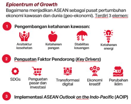 asean asean