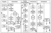 10 Contoh Flowchart Berbagai Bentuk, Beserta Simbol, Dan Langkah Membuatnya