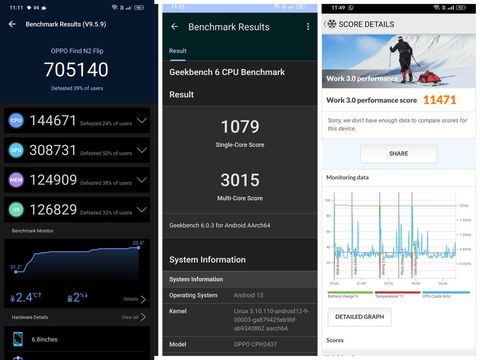 Hasil benchmark Oppo Find N2 Flip