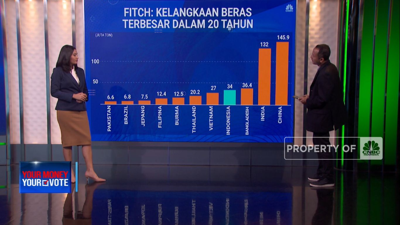 Krisis Pangan Mengancam Dunia, Nasib RI di Ujung Tanduk (CNBC Indonesia TV)