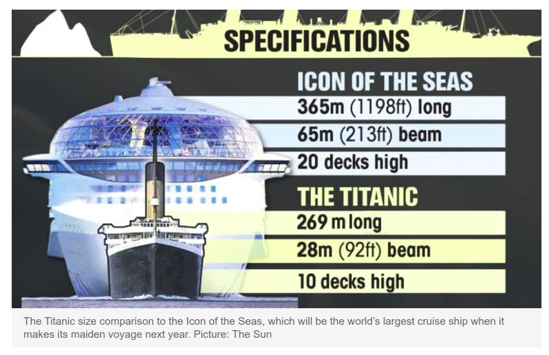 Perbandingan Kapal Titanic dan kapal pesiar modern